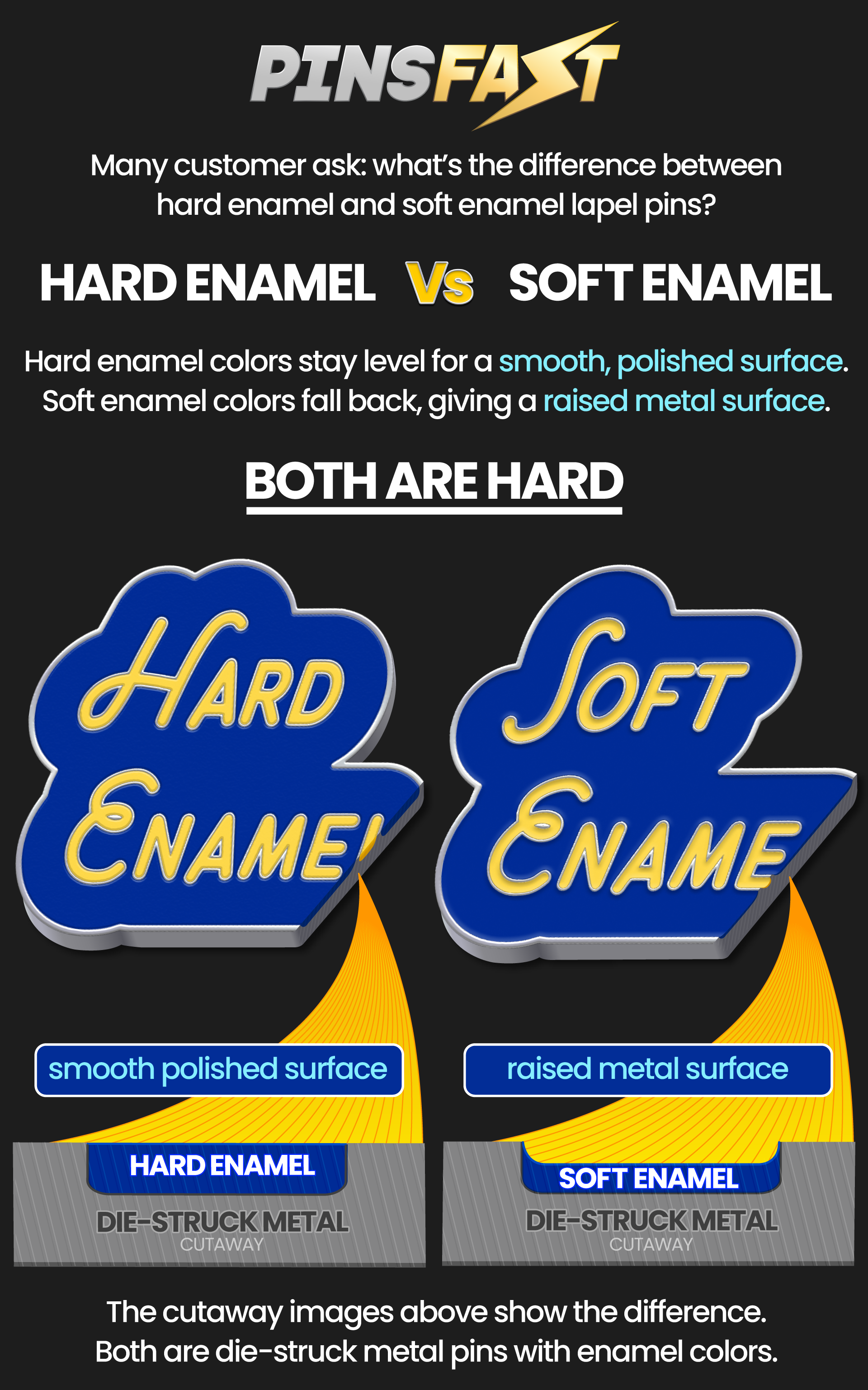 The Differences Between Soft Enamel, Hard Enamel or Die-struck Pins